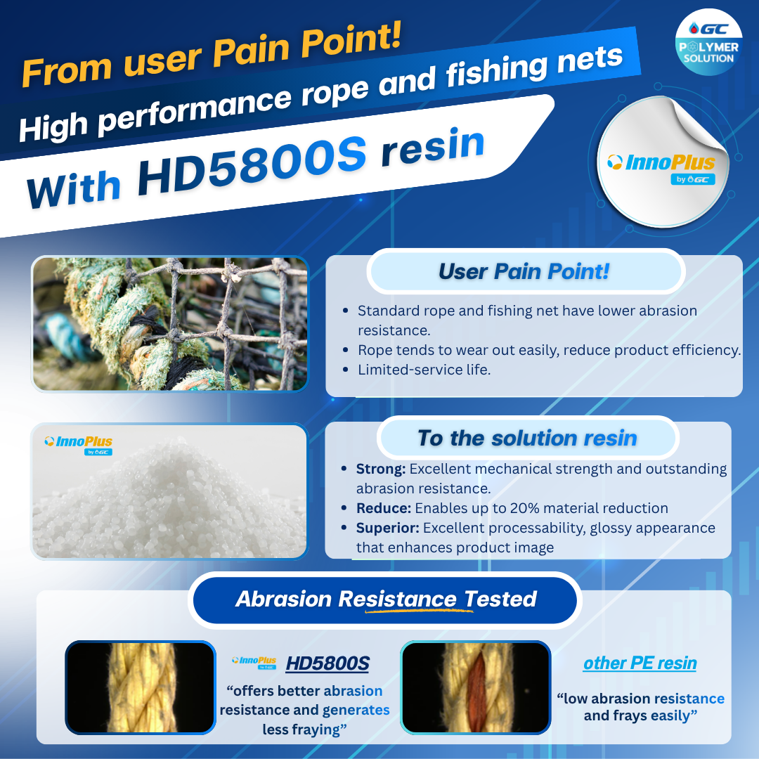 InnoPlus by GC HD5800S – High performance resin designed for rope and fishing net applications​
